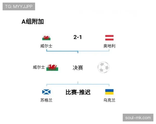 奥地利冲击2026世界杯之路:关键赛程分析与晋级前景预测